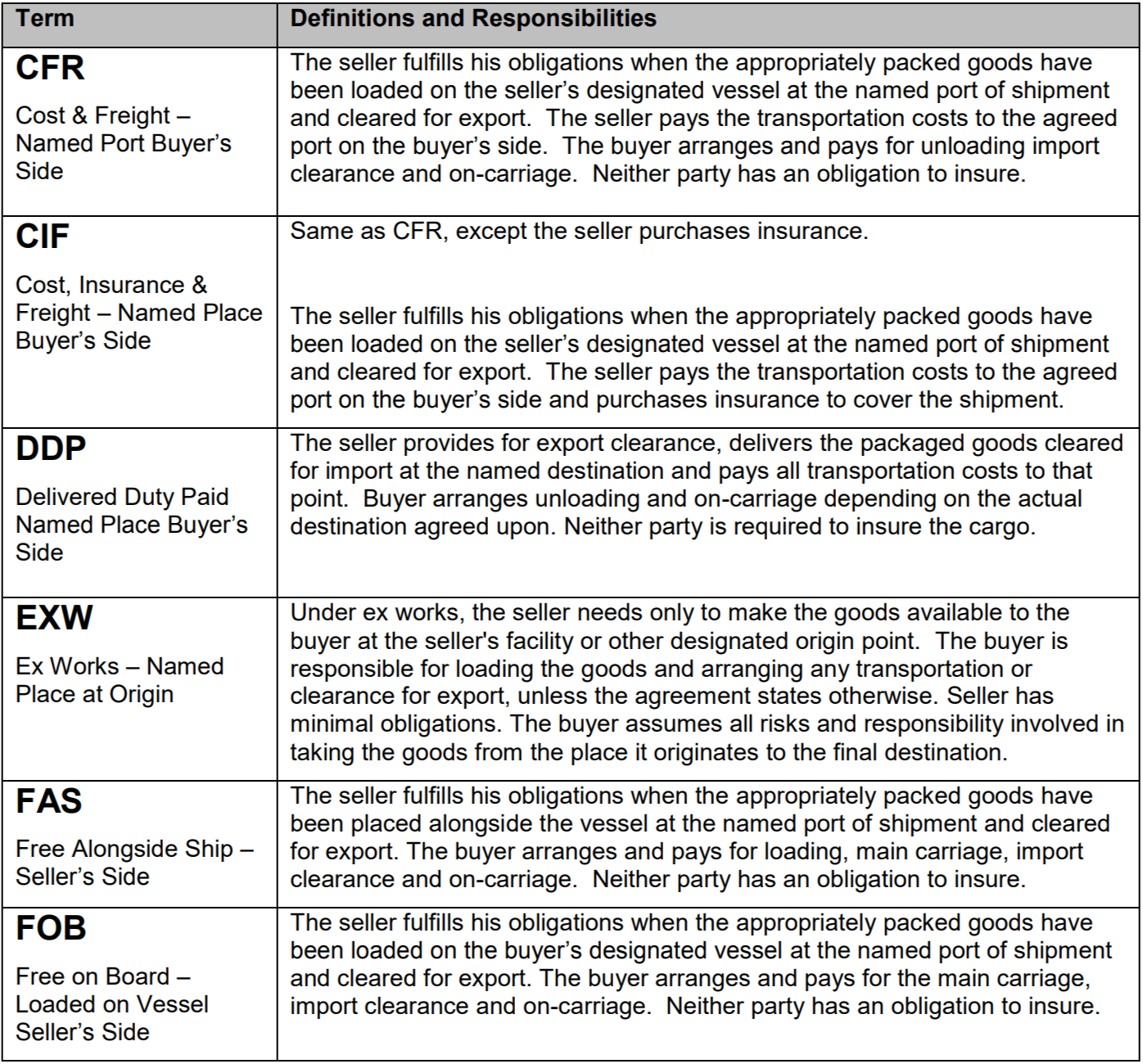 Accountants’ Liability. Contracts for the Sale of Goods. Warranties